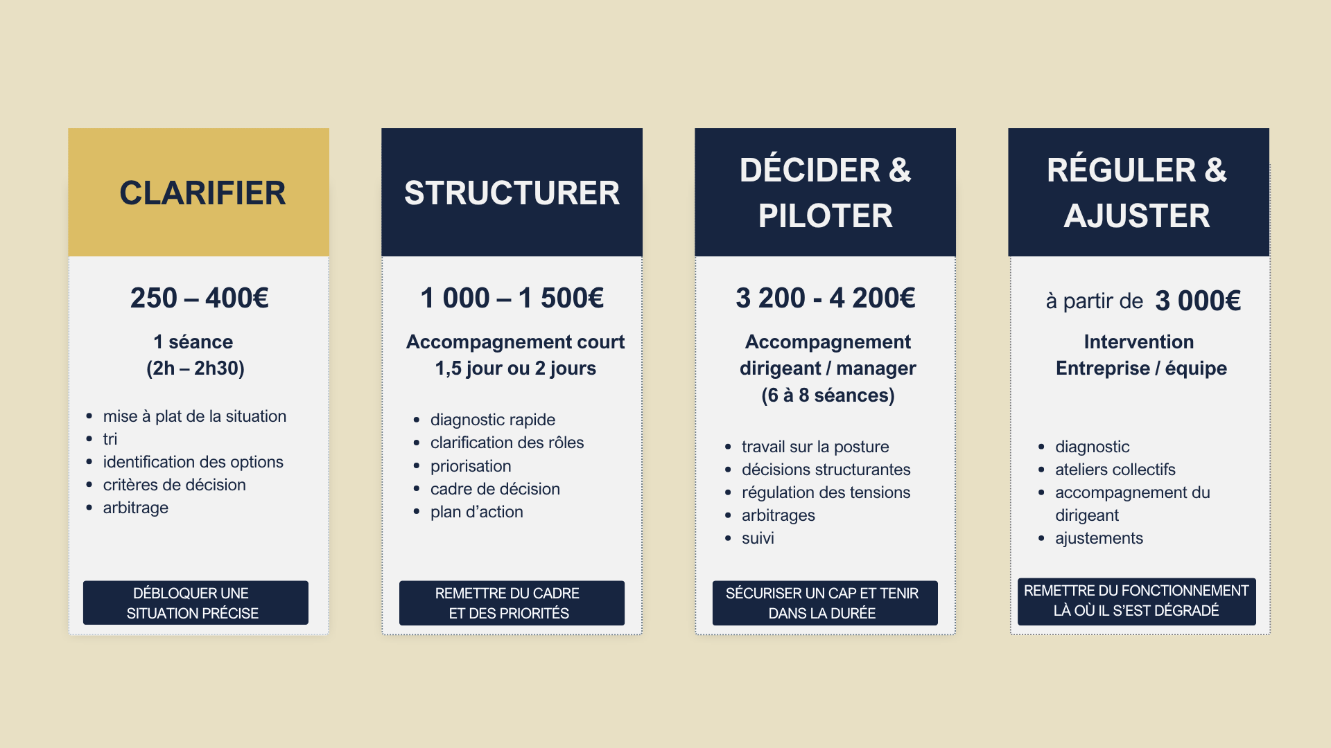 Offre Angeliki Conseils